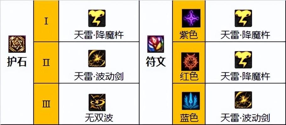 dnf110级版本瞎子毕业装备怎么搭配 （阿修罗最强毕业装搭配指南）