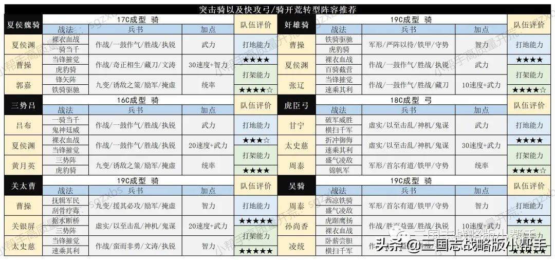 三国志战略版开荒攻略s10（三国志战略版s10平民开荒攻略教学）