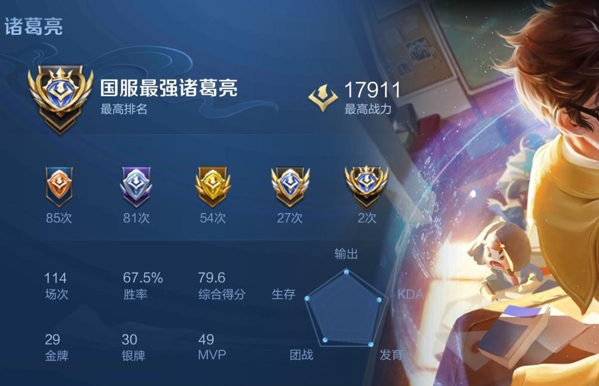 王者荣耀诸葛亮怎么玩（王者荣耀诸葛亮技能连招及铭文出装教学）