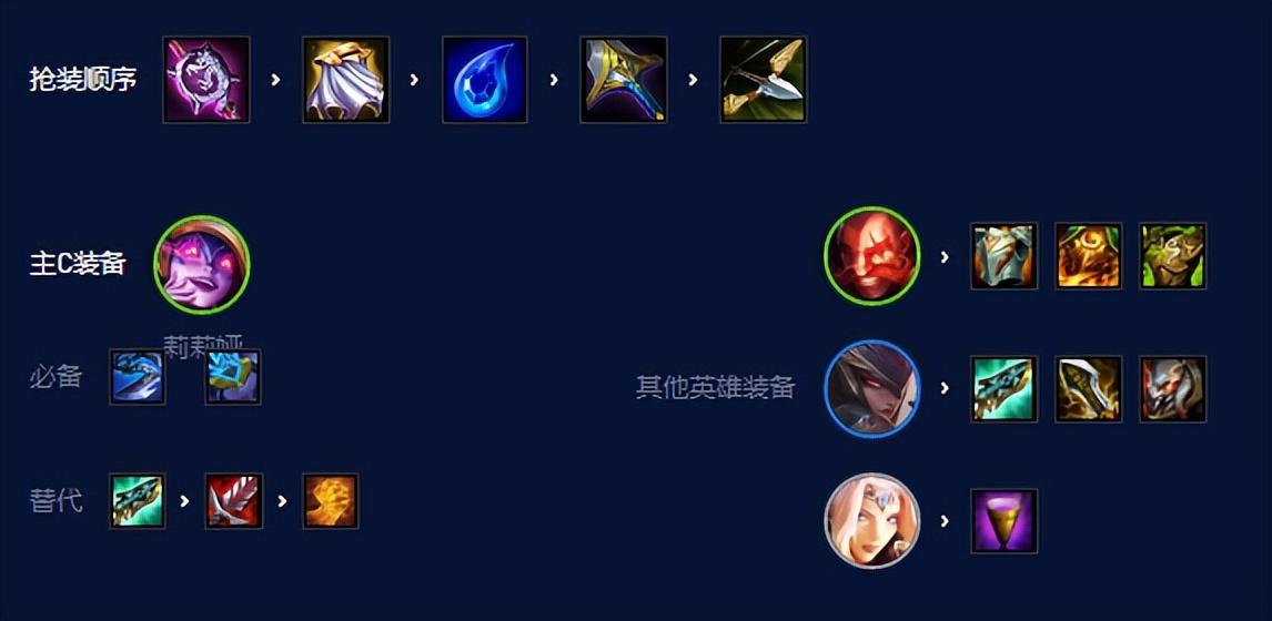 金铲铲之战阵容推荐s7.5（金铲铲之战屠龙黯灵莉莉娅阵容怎么搭配）