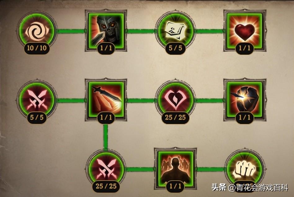 暗黑破坏神不朽零氪武僧能玩吗（暗黑不朽武僧技能怎么加）