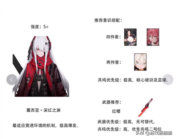 战双帕弥什强度排行2022（战双平民工具人推荐）
