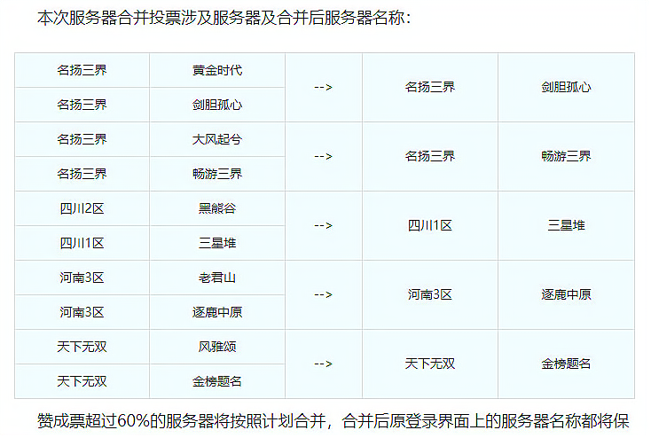梦幻西游最新合服计划公布（梦幻西游合区公告2022）