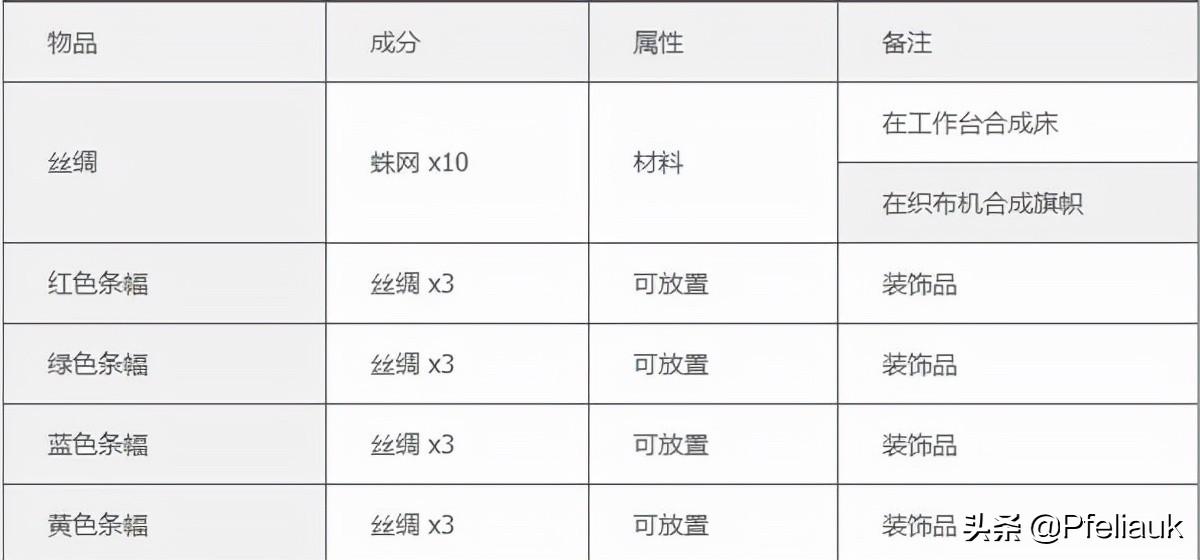 泰拉瑞亚合成表mod汉化（泰拉瑞亚必备mod推荐）