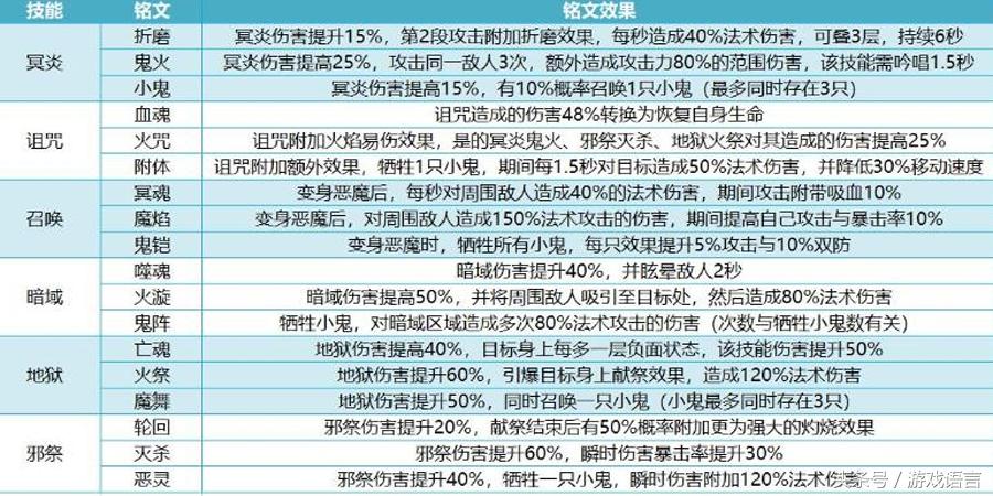 我叫mt4咒术师铭文天赋搭配（我叫mt4最新咒术师玩法攻略）