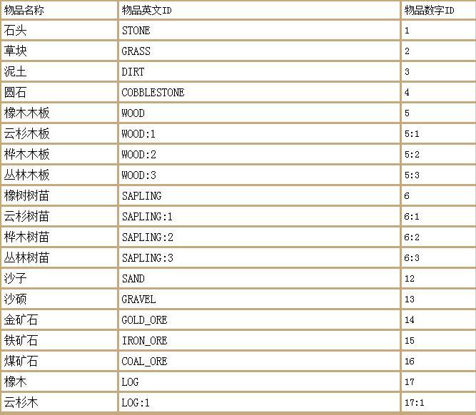 我的世界生成村民指令大全（命令方块生成村民指令）