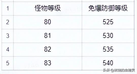 wlk熊坦毕业装备推荐（魔兽wlk团本前期德鲁伊坦克毕业装备）