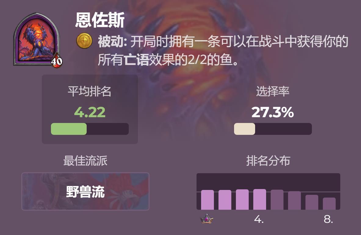 炉石传说酒馆战棋玩家排行榜（炉石酒馆战棋哪些英雄厉害）