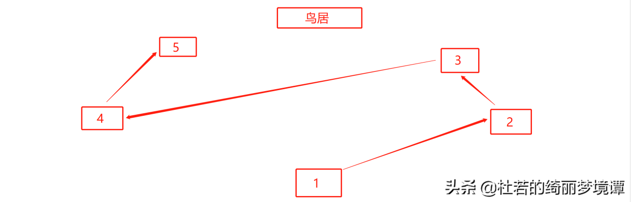 原神神樱大祓最后一个任务怎么做（原神神樱大祓影向祓行解密攻略）