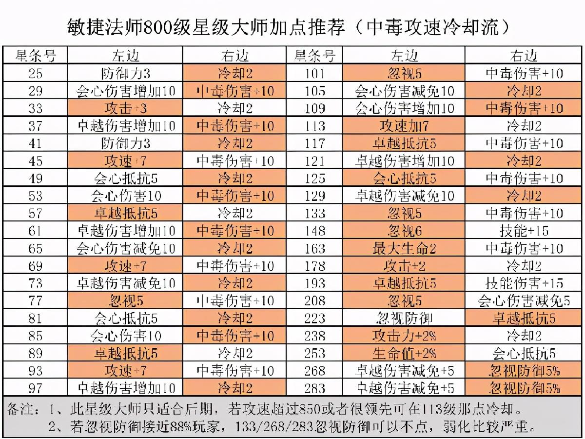 精灵盛典2022敏法攻略（精灵盛典黎明攻略大全）