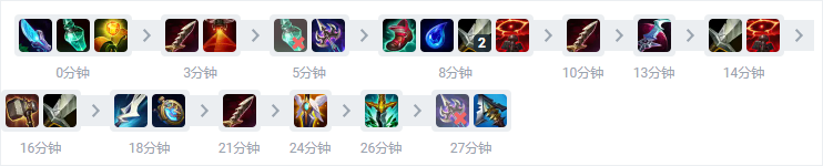 lol猴子出什么装备爆发高（英雄联盟魔宗先攻打野猴子玩法教学）