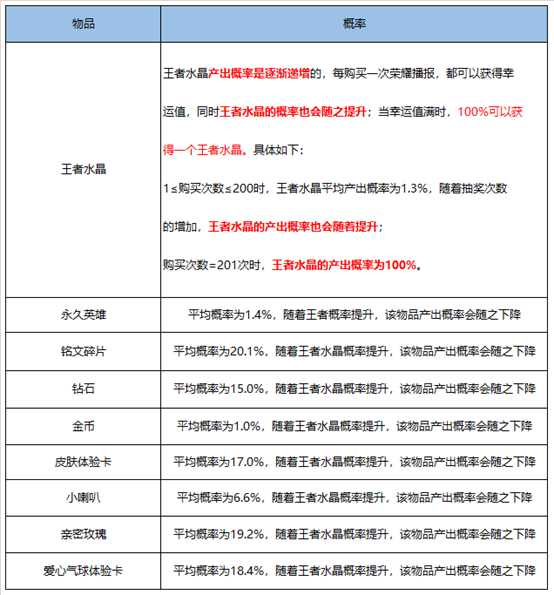 王者荣耀积分夺宝幸运值多少满（积分夺宝抽水晶技巧）