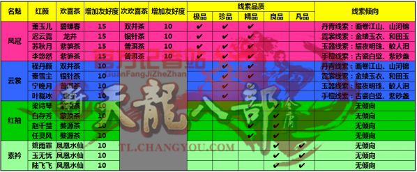 天龙八部鬼市指导攻略（天龙八部里鬼市怎么玩）