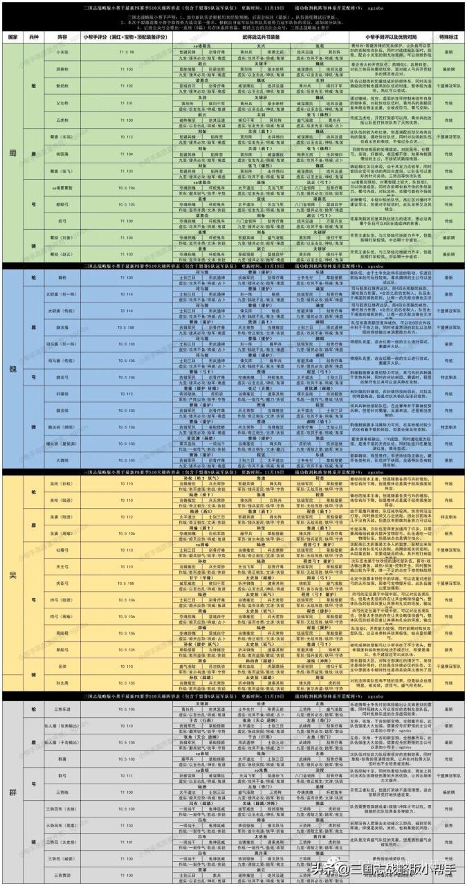三国志战略版开荒攻略s10（三国志战略版s10平民开荒攻略教学）