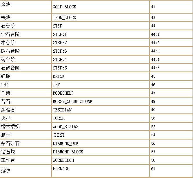 我的世界生成村民指令大全（命令方块生成村民指令）