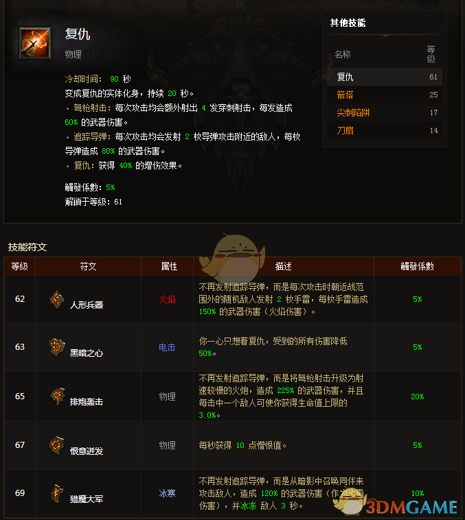暗黑3猎魔人娜塔亚的复仇搭配（暗黑破坏神3猎魔人百变娜塔亚配装指南）