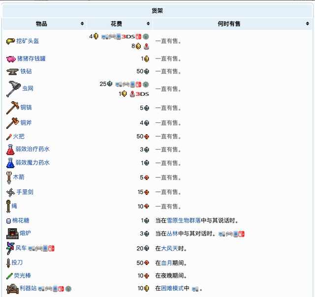 泰拉瑞亚各个环境npc入住喜好（泰拉瑞亚NPC介绍及入住条件）