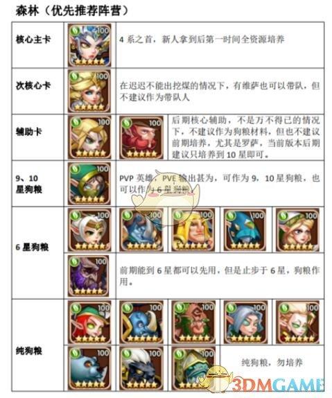 2022放置奇兵平民最佳阵容（放置奇兵最好的组合）