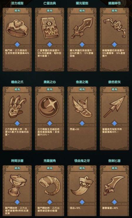 剑与远征凄风谷地怎么过关？（剑与远征凄风谷地通关图文攻略）