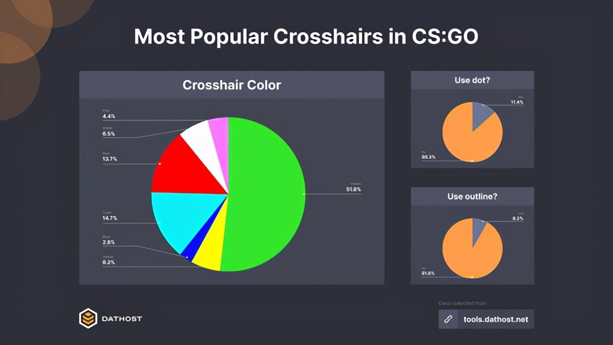 csgo狙击准星粗细代码（csgo如何调准星粗细）