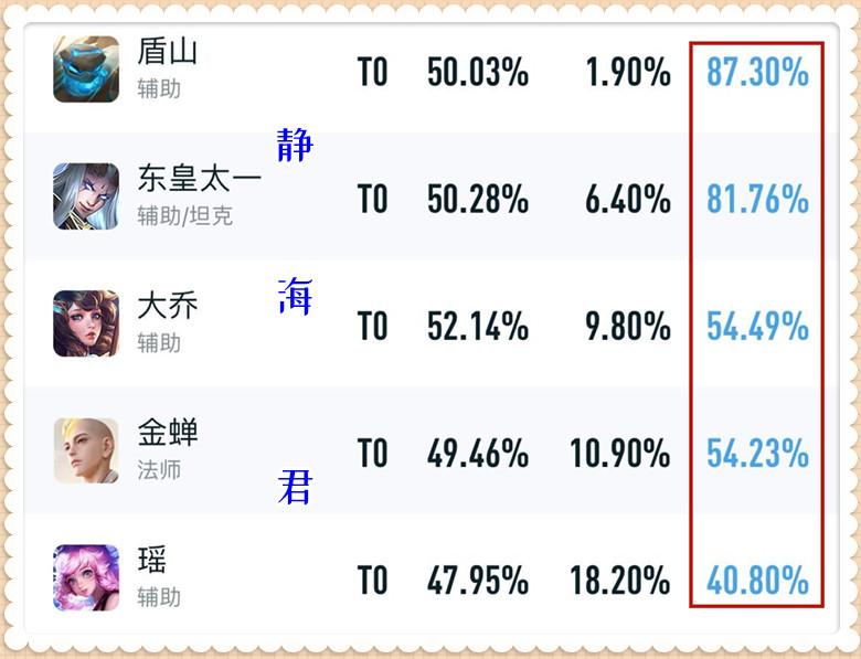 王者荣耀ban率排行榜（王者必ban英雄）