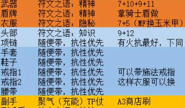 暗黑2圣骑士开荒攻略（暗黑2圣骑士玩法流派）
