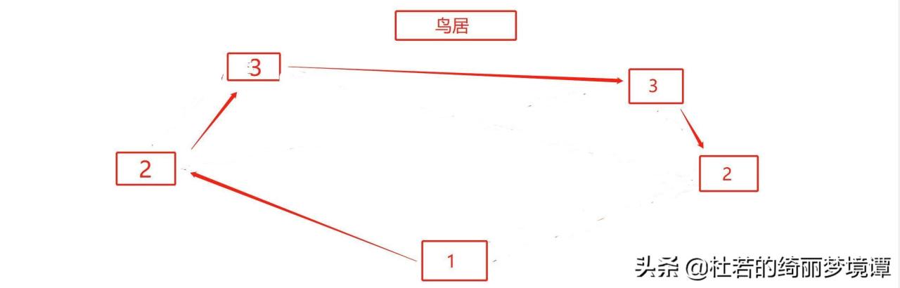 原神神樱大祓最后一个任务怎么做（原神神樱大祓影向祓行解密攻略）