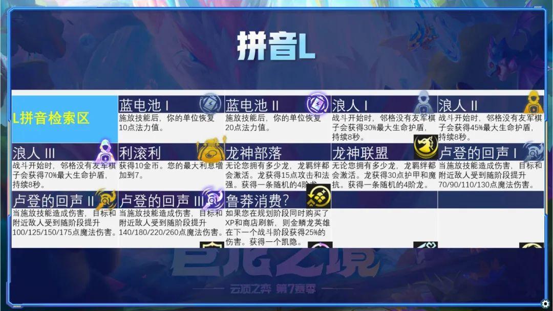 云顶之弈海克斯羁绊有哪些（云顶S7全212种海克斯详解）