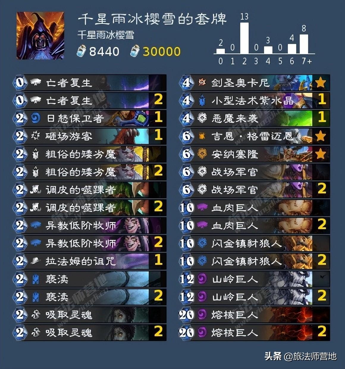 炉石传说狂野术士组合推荐（炉石传说术士狂野术士卡组搭配攻略）