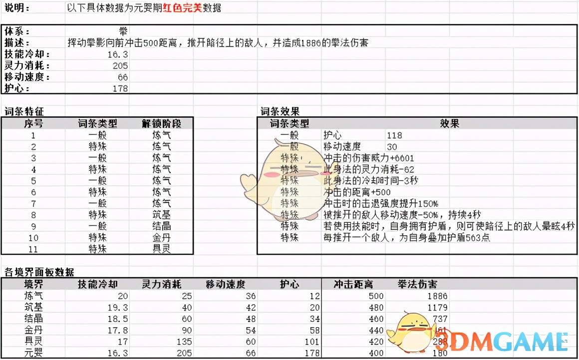 鬼谷八荒12系身法全面解读（鬼谷八荒怎么获得极品身法）