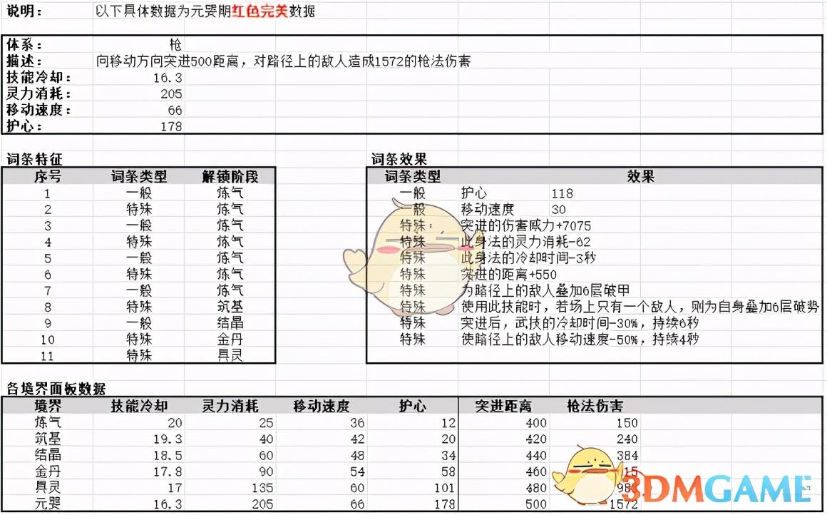鬼谷八荒12系身法全面解读（鬼谷八荒怎么获得极品身法）