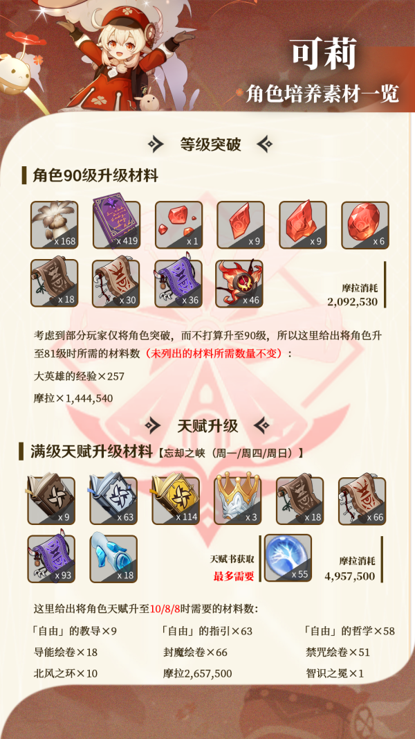 原神可莉升级材料（原神可莉角色养成素材全解）