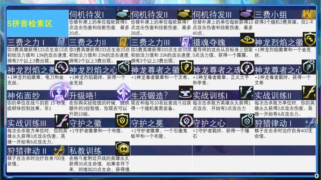 云顶之弈海克斯羁绊有哪些（云顶S7全212种海克斯详解）