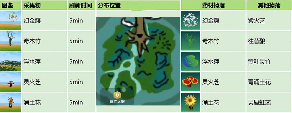 创造与魔法魔法药材位置在哪（创造与魔法药材位置分布图大全最新）