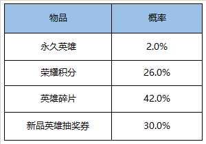 王者荣耀积分夺宝幸运值多少满（积分夺宝抽水晶技巧）