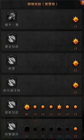 斗战神元素神将经验获取（斗战神元素神将输出思路）