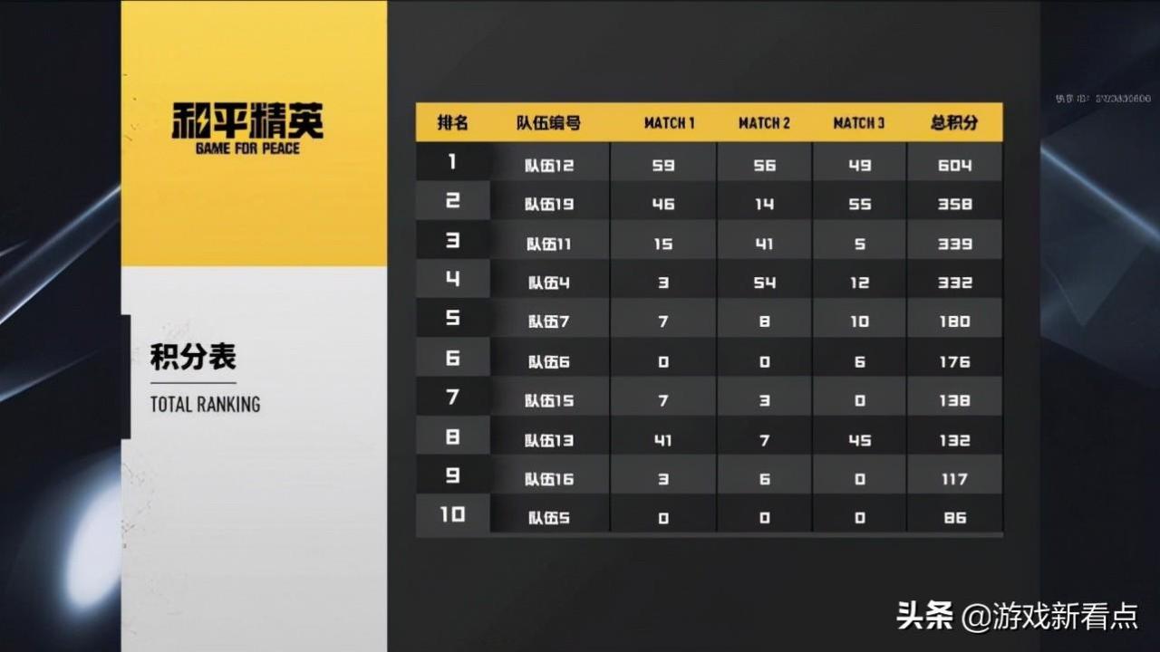 和平精英二指最佳操作设置（2022和平精英二指最稳灵敏度）