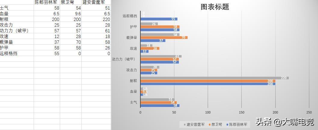 三国全面战争禁军怎么打（全面战争三大弩兵兵种全解析）