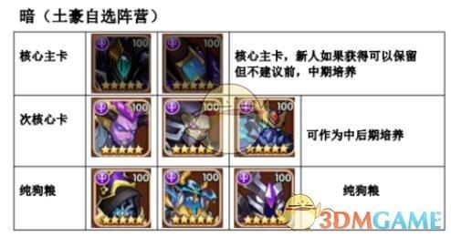 2022放置奇兵平民最佳阵容（放置奇兵最好的组合）