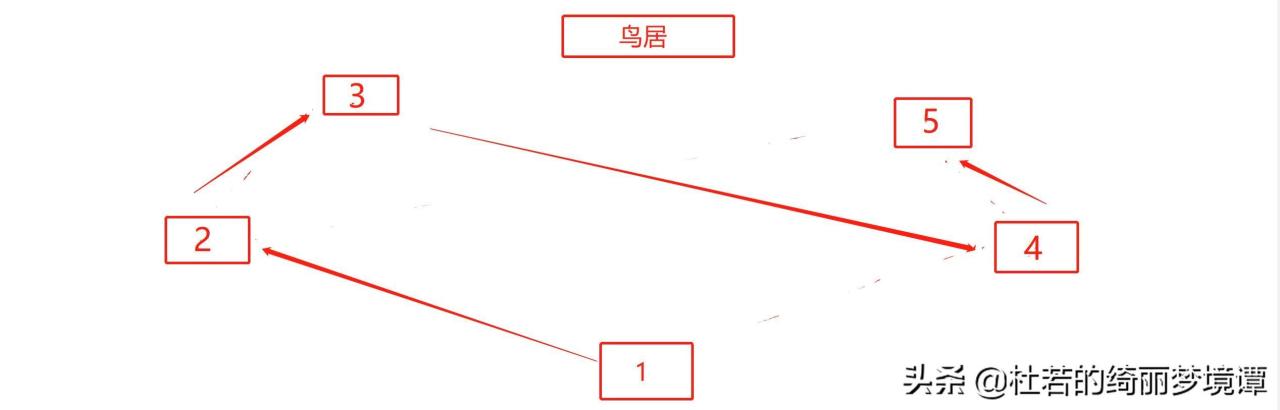 原神神樱大祓最后一个任务怎么做（原神神樱大祓影向祓行解密攻略）