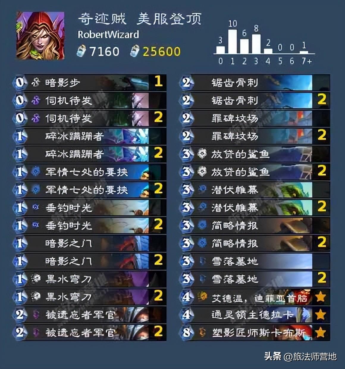 炉石传说标准卡组最新（炉石新版本t0标准高分卡组盘）