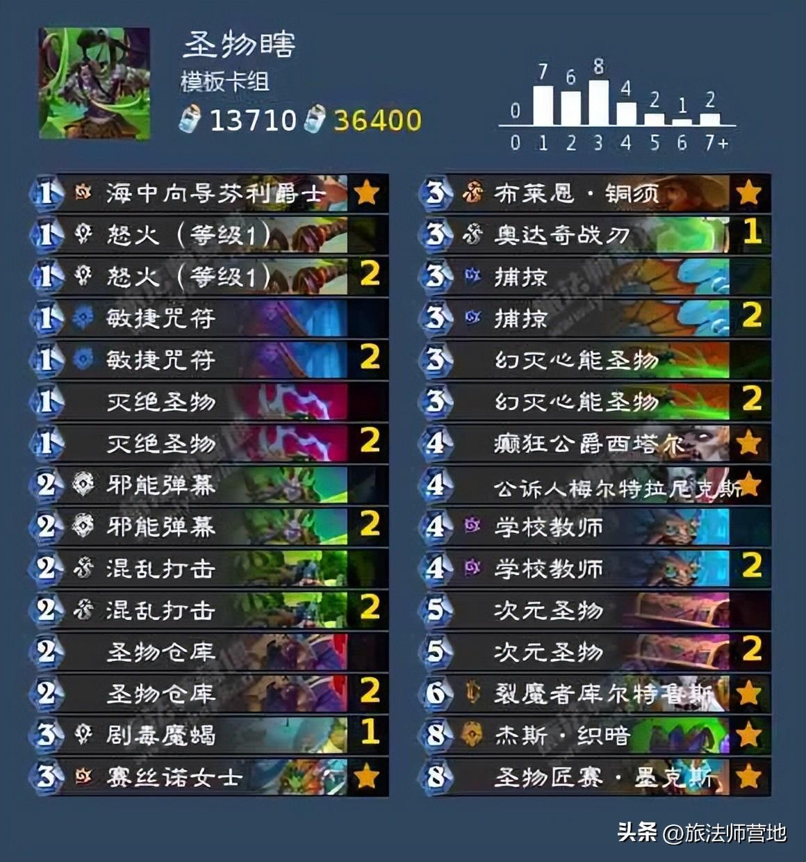 炉石传说标准卡组最新（炉石新版本t0标准高分卡组盘）