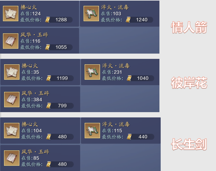 天涯明月刀端游顶级战力排名（天涯明月刀三大火区各职业战力排行及分布状况汇总）