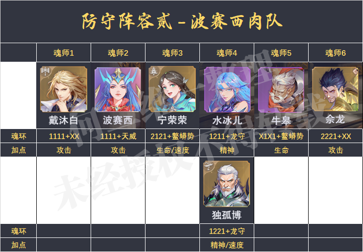 魂师对决pvp阵容（魂师对决全民上分阵容）