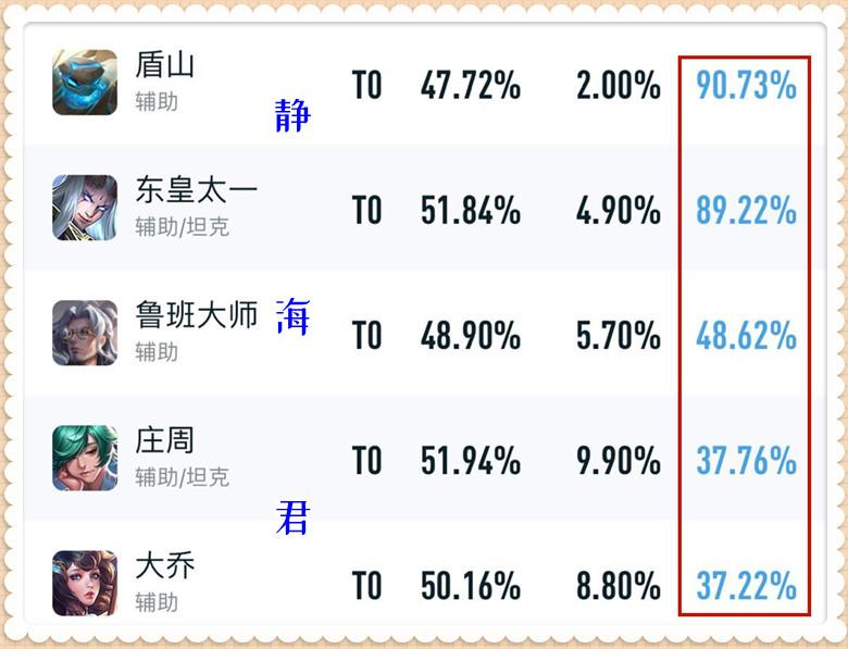王者荣耀ban率排行榜（王者必ban英雄）