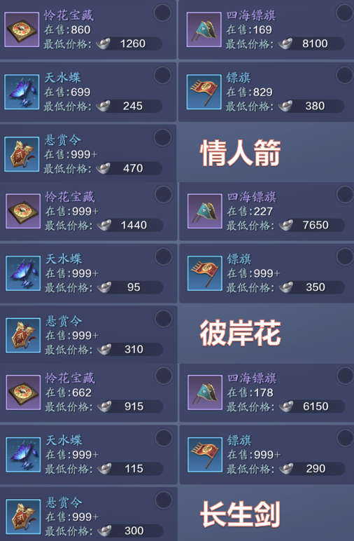 天涯明月刀端游顶级战力排名（天涯明月刀三大火区各职业战力排行及分布状况汇总）