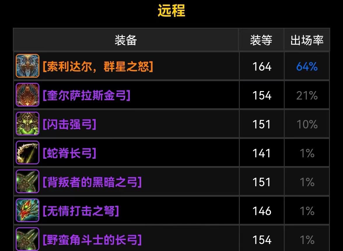 怀旧服哪个副本出弓（魔兽世界怀旧版橙弓掉落副本推荐）