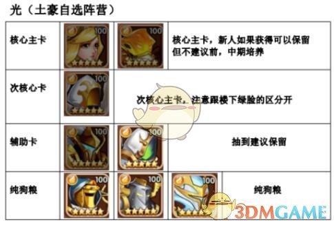 2022放置奇兵平民最佳阵容（放置奇兵最好的组合）
