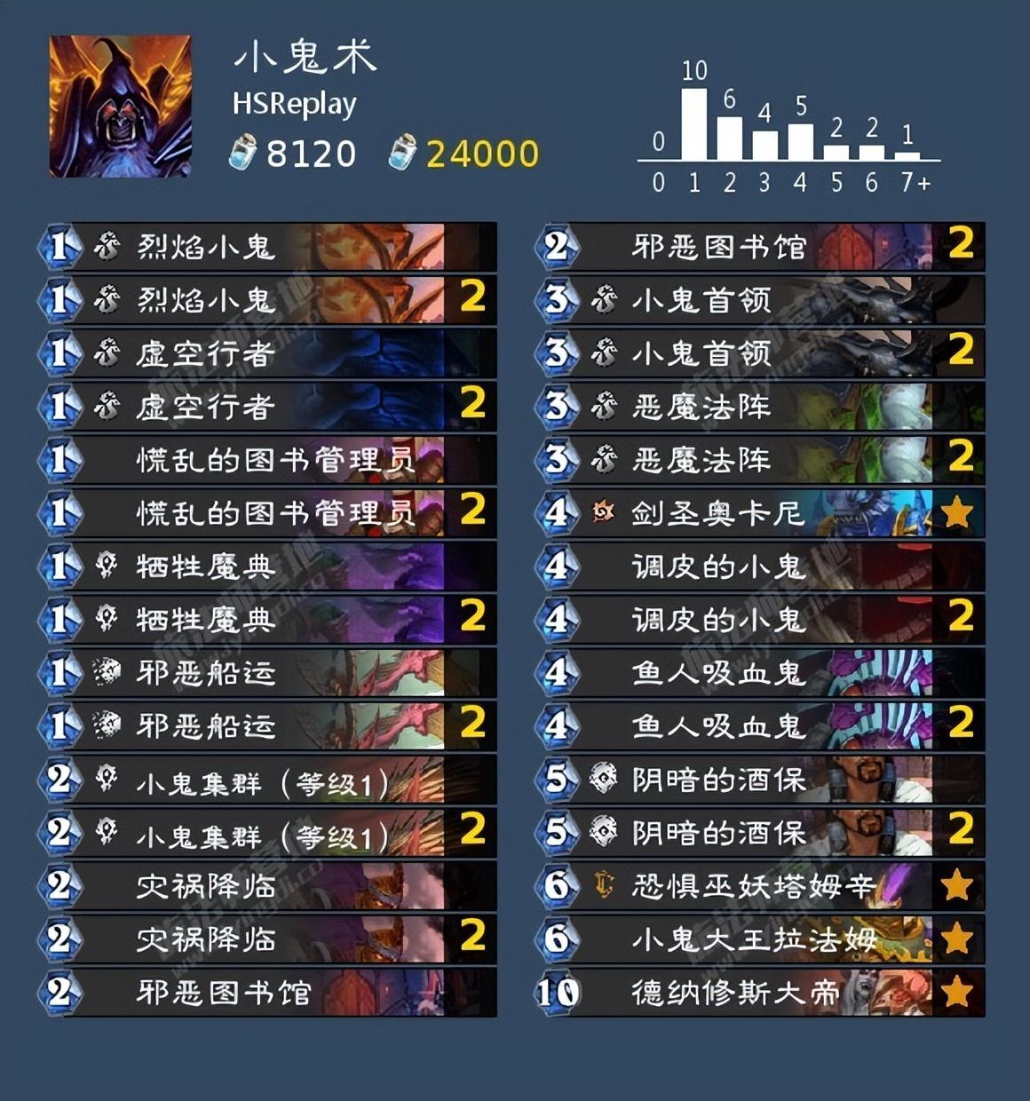 炉石战棋野兽流最新版本（最新炉石战棋野兽流猎阵容胜率介绍）