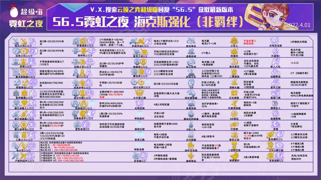 金铲铲之战霓虹之夜恶心阵容（金铲铲霓虹之夜T1辛迪加狙神怎么玩）